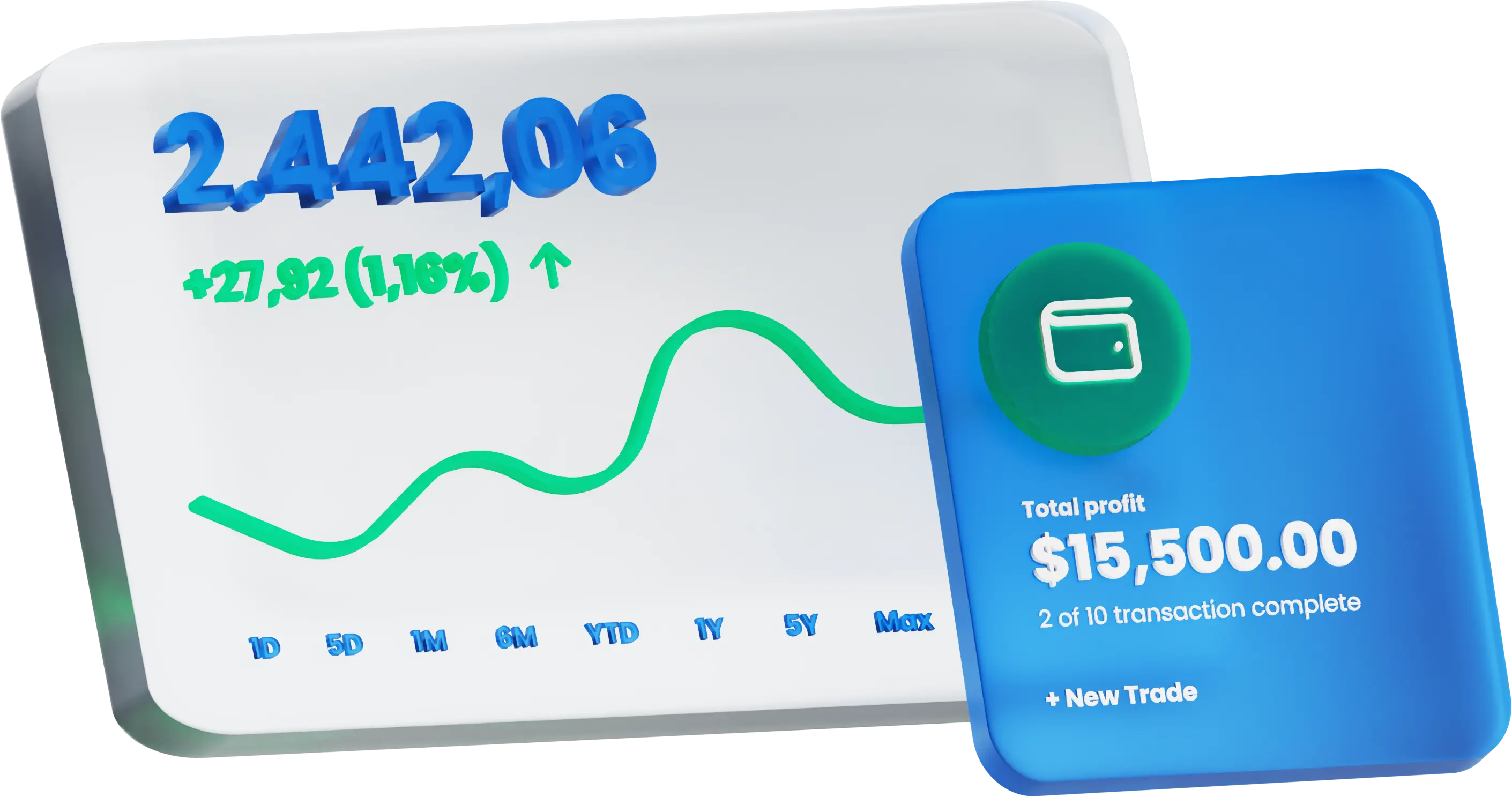 Forex income and expenses management with a price chart showing total profit on the ScoreCM platform