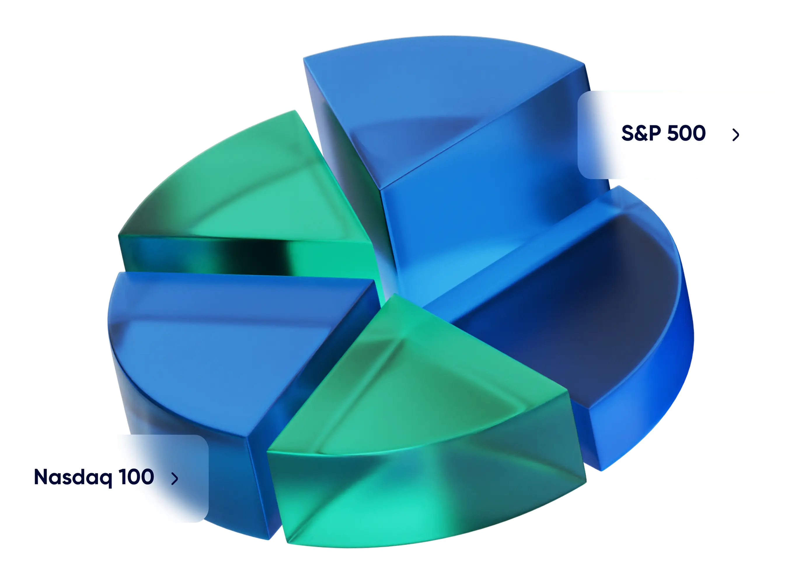 Global indices like S&P 500 and US100 with text labels on ScoreCM platform